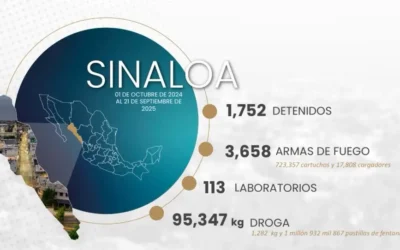 Omar García Harfuch destaca reducción de homicidios en Sinaloa durante reunión del Gabinete de Seguridad
