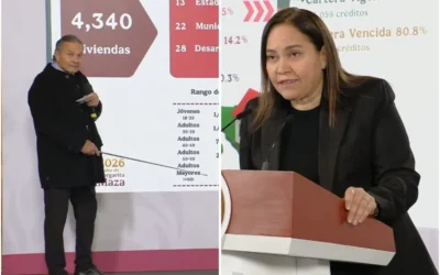 Destacan logros de FOVISSSTE e Infonavit en 2025